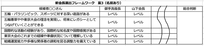 新会長選出フレームワーク案3