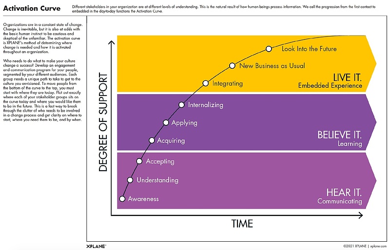 BAASEステップ3 ActivationCurve