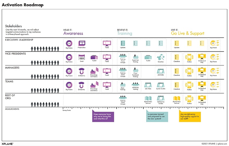 BAASEステップ3 ActivationRoadmap