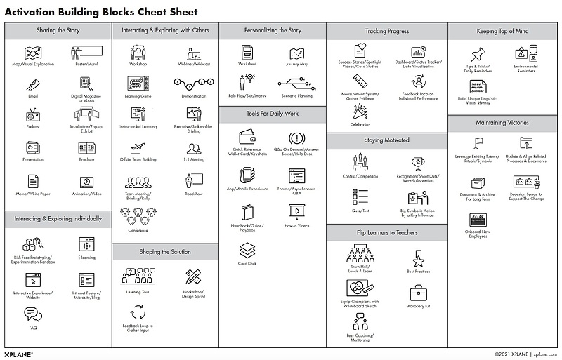 BAASEステップ3 ActivationBuildingBlocks