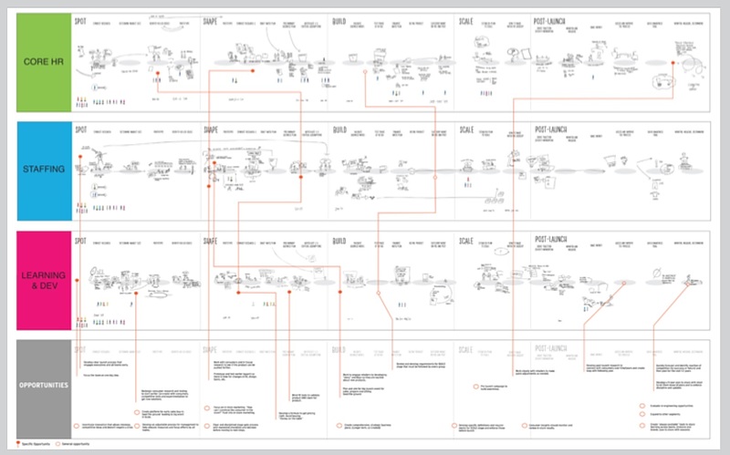 BAASEステップ5 GovernanceModel