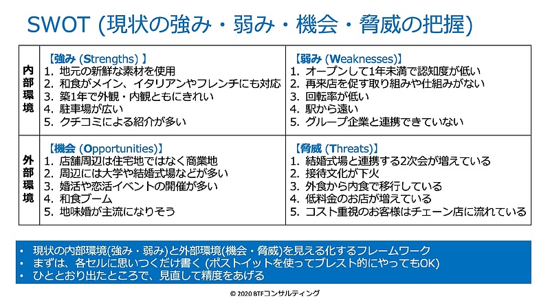 SWOT