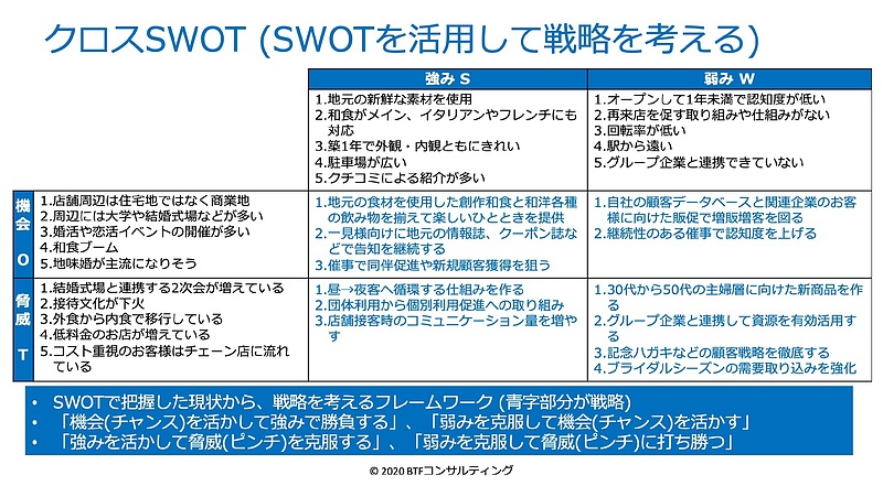 クロスSWOT