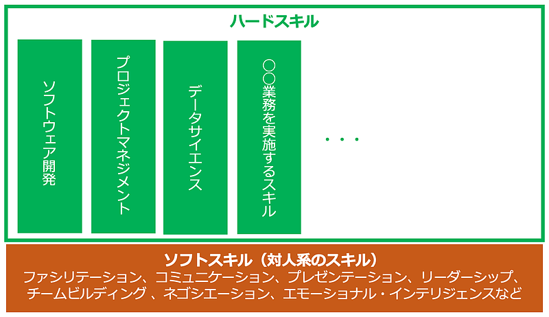 ソフトスキルとハードスキル