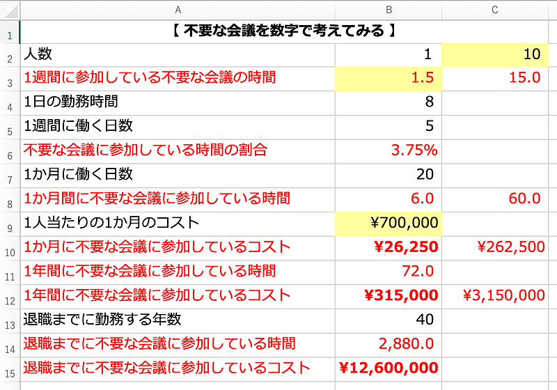 不要な会議を数字で考えてみる