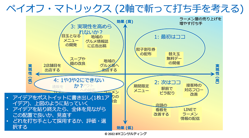 ペイオフ・マトリックス