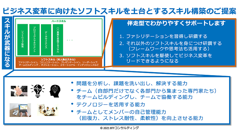 ビジネス変革に向けたソフトスキルを土台とするスキル構築のご提案