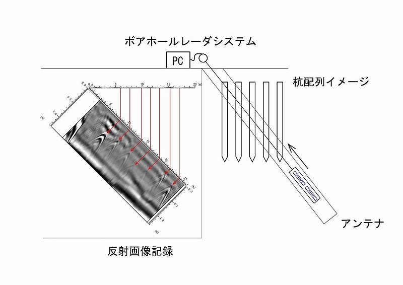 探査結果図