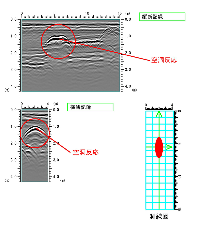 路面下空洞探査結果