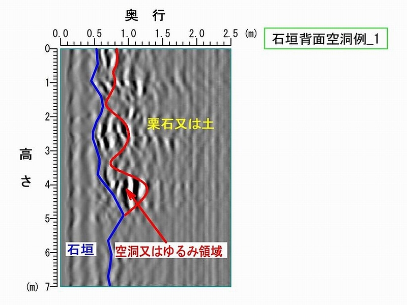 探査結果