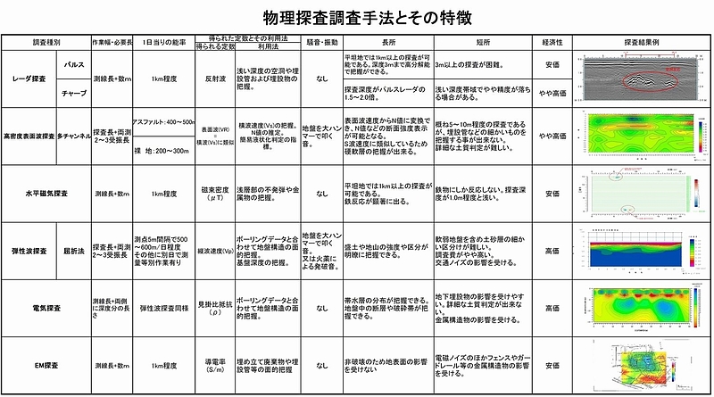 調査手法比較表