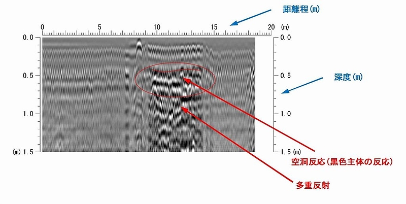 探査結果