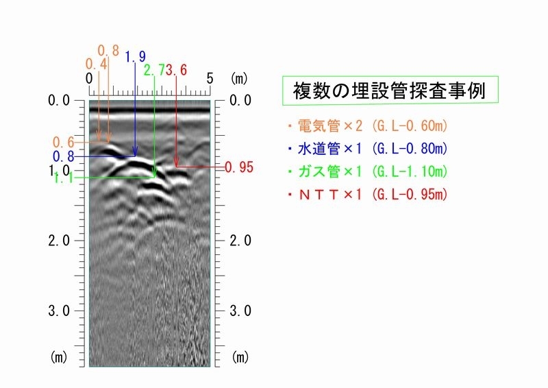 探査結果