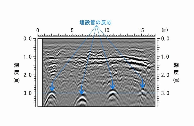 探査結果