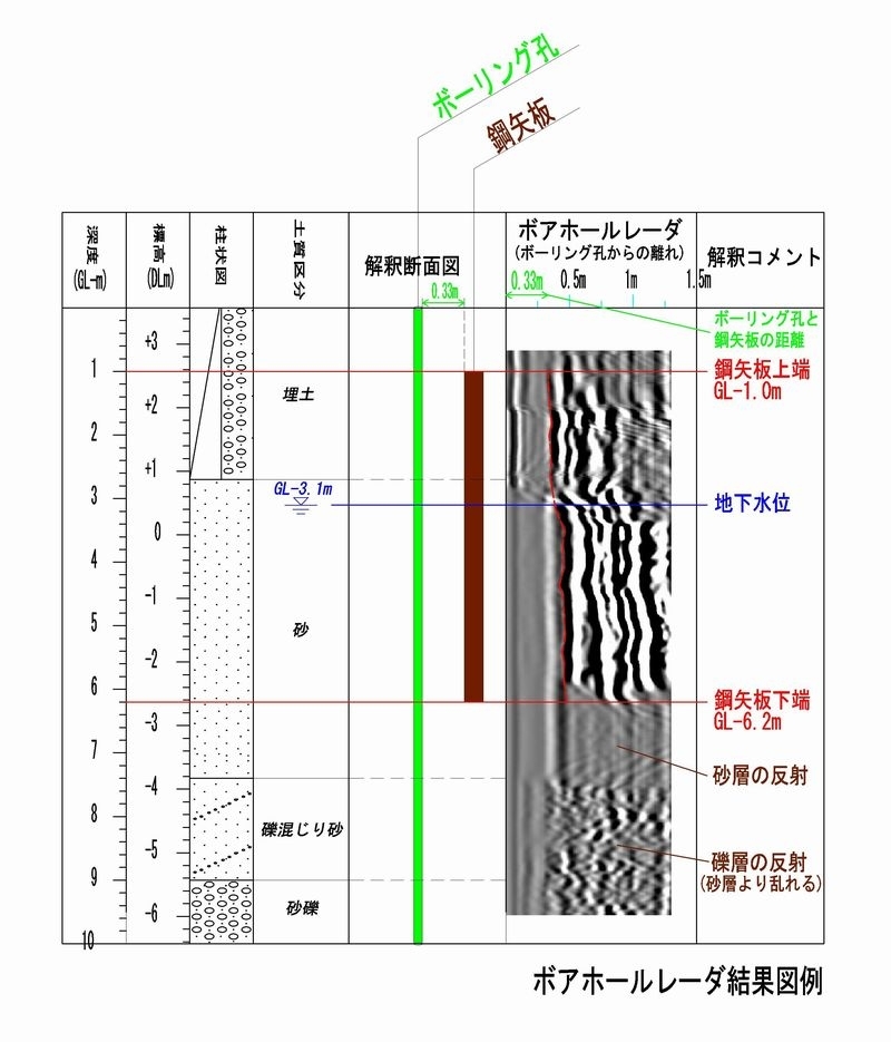 探査結果