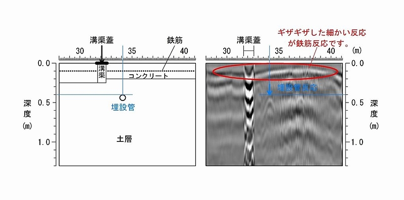 探査結果