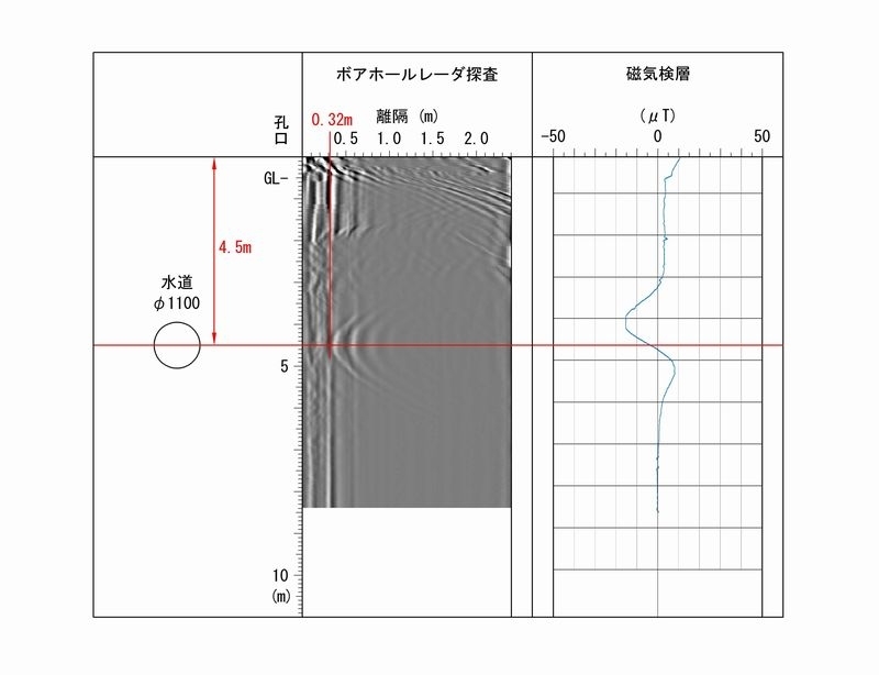 探査結果