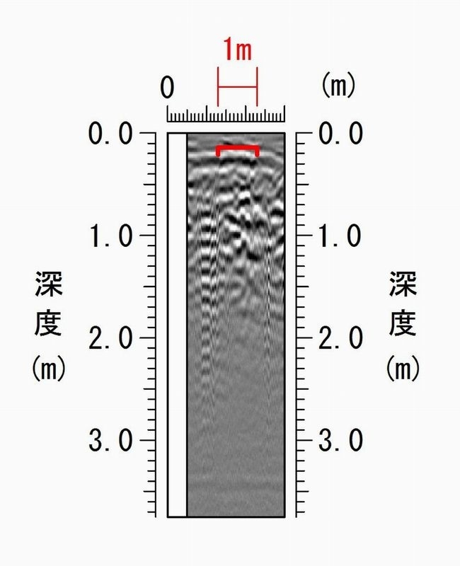 探査結果