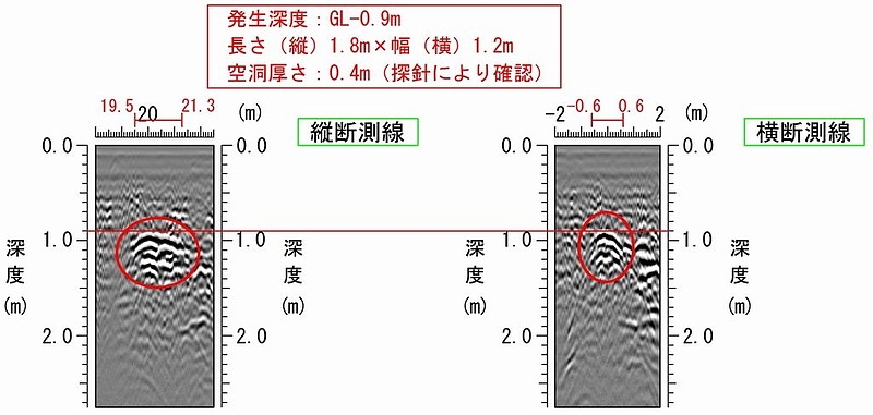 探査結果