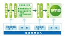 瑕疵担保保険1｜10年保証｜届出ルール