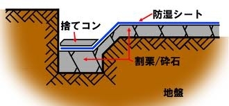 基礎断面