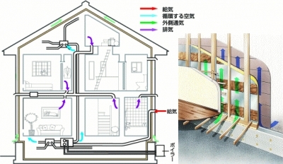 エアブレスの仕組み