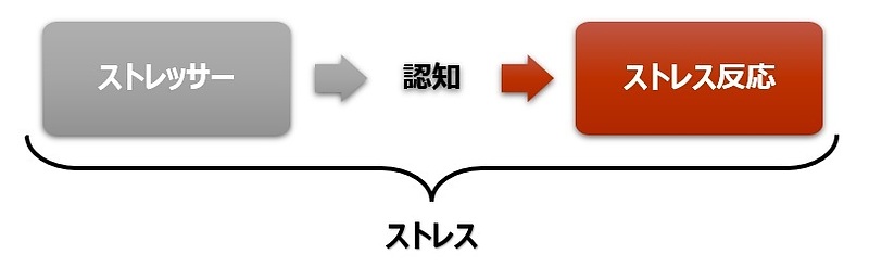 ストレスの仕組み