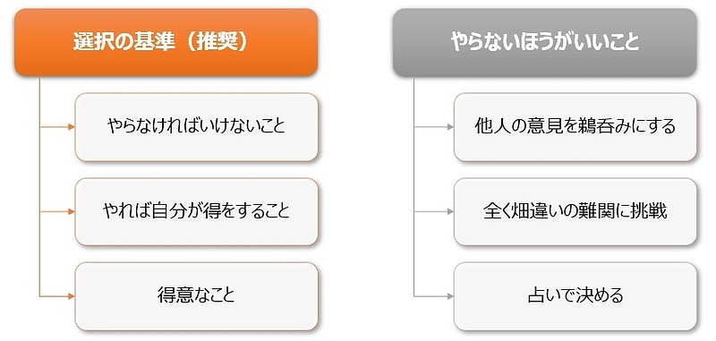 やりたいことがわからないときの選択軸