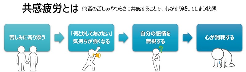 【図】共感疲労とは