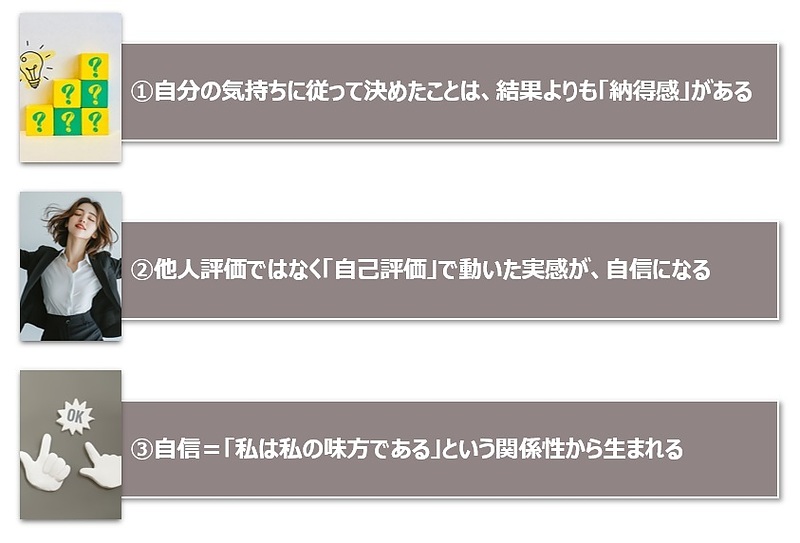 【図】“わたし”を主語にしたとき、どうして自信が育つのか？（納得感・自己評価・自分との信頼関係）