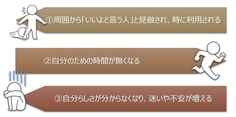 【図】本心と一致しない「いいよ」を口にするデメリット3つ