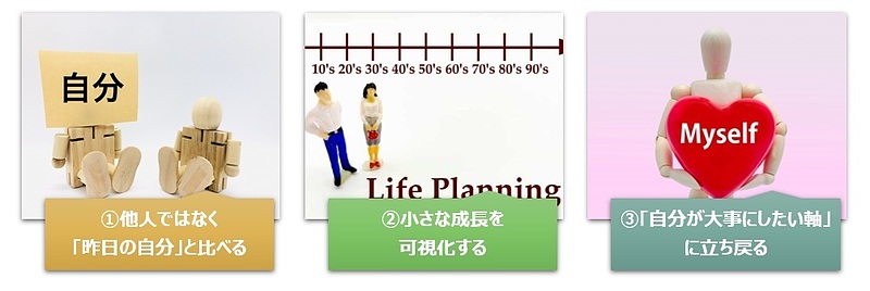 【図】「比べる相手」を変える発想3点