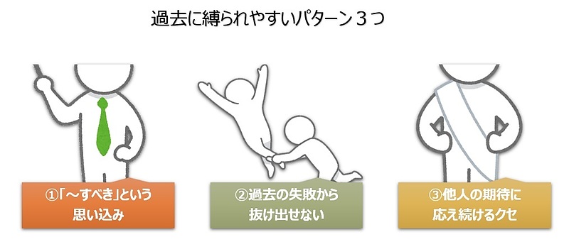 【図】過去に縛られやすいパターン3つ