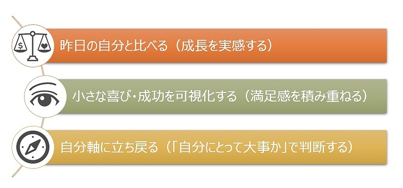 【図】自分を満たす3つの方法