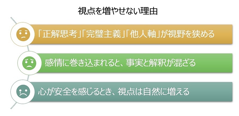 【図】視点を増やせない理由