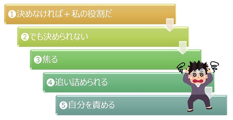 【図】内側で起きていること(➊~➎) 【図】内側で起きていること(➊~➎)