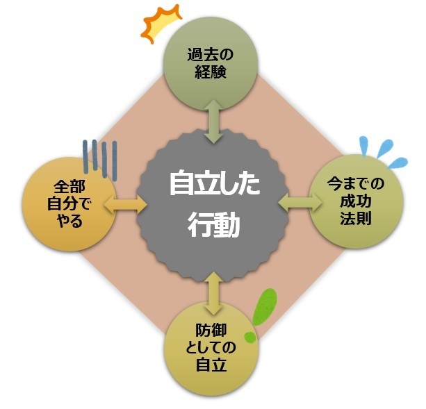 【図】停滞している状況 【図】停滞している状況