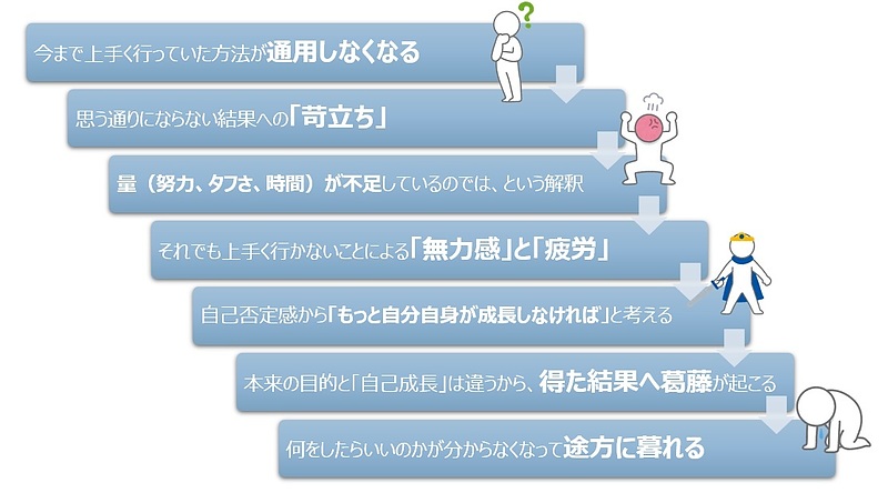 【図】以下を図にする＜BeWith：変化が始まるのはどこで？＞