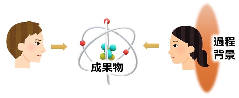 【図】見ているものが違う、という理論を説明する 【図】見ているものが違う、という理論を説明する
