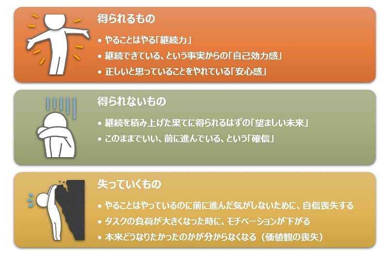 【図】得られるもの／得られないもの／失っていくもの