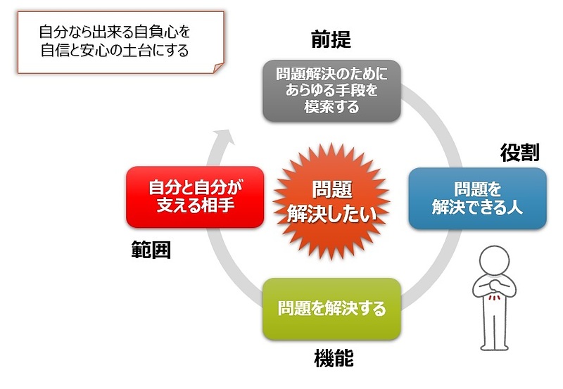 【図】再構成した図