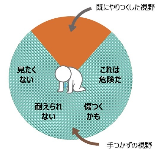 【図】回避エリア