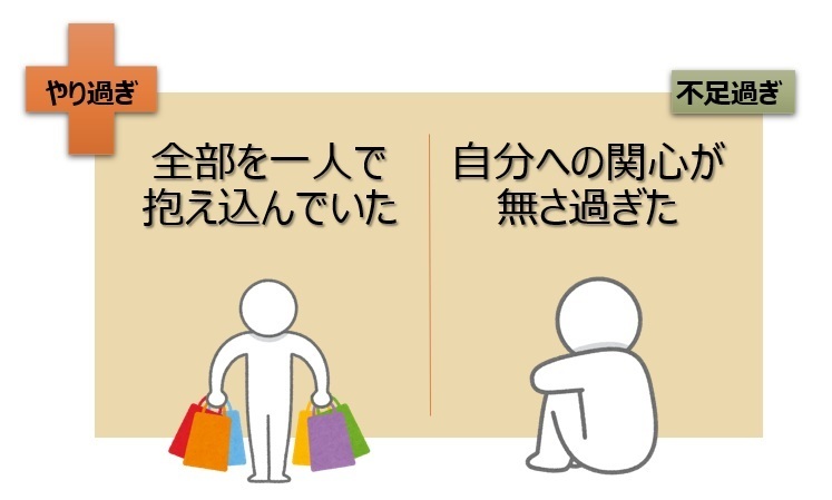 【図】メンタルケアラーとして私に不足していたこと、やり過ぎたこと 【図】メンタルケアラーとして私に不足していたこと、やり過ぎたこと