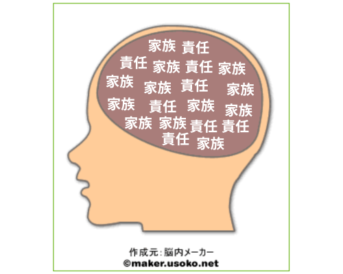 【図】ケアラーの脳内 【図】ケアラーの脳内