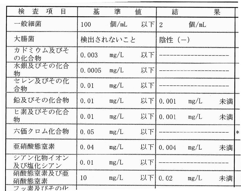 水質検査の結果書