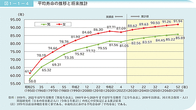 終活はいつから始めるべき？60代から考えたい終活の必要性と始め方