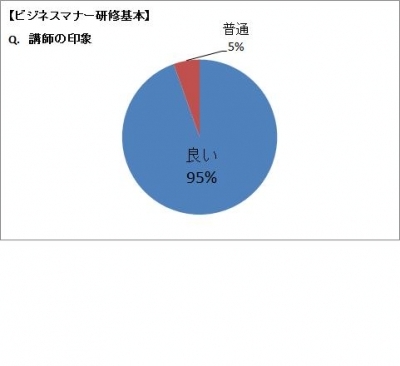 基本　講師