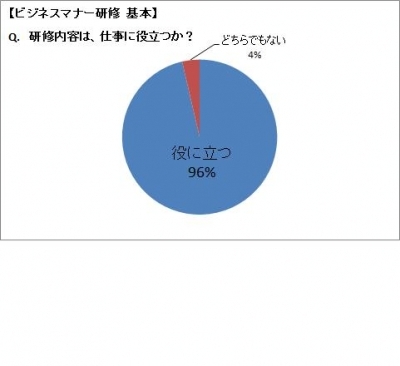 城戸景子の研修・セミナー概要