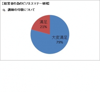 経営　講師