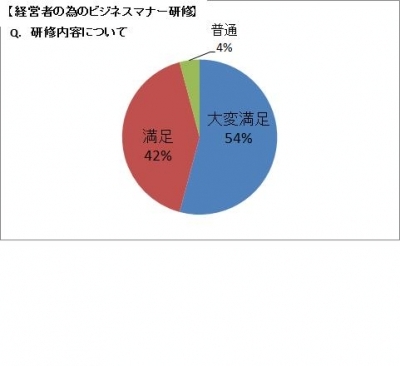 経営　内容